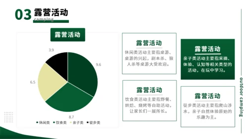 绿色简约商务风露营班会PPT模板