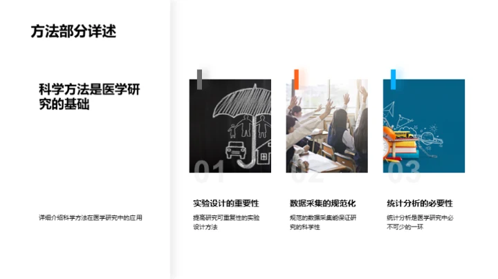 卓越医学论文引领