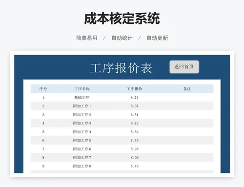 成本核定系统