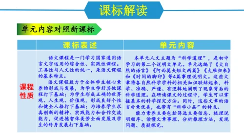 八年级语文下册同步备课系列（统编版）第二单元（单元解读课件）(共19张PPT)