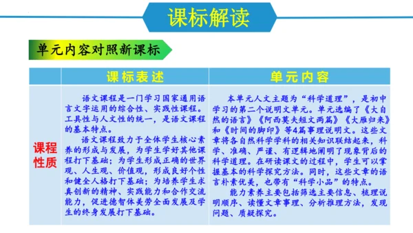 八年级语文下册同步备课系列（统编版）第二单元（单元解读课件）(共19张PPT)