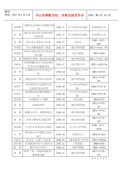 近三年我校教师发表论文统计一览表.docx