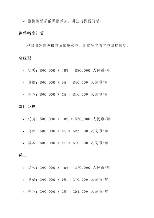 工资一高公司调整工资方案