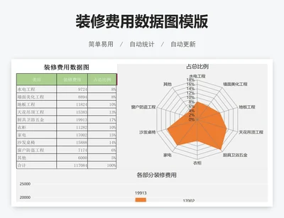 装修费用数据图模版