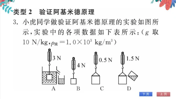 【人教版】物理八年级下册 第10章 专题（七）与浮力有关的实验 习题课件