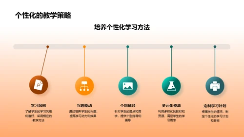 教学策略：优化五年级学习成效