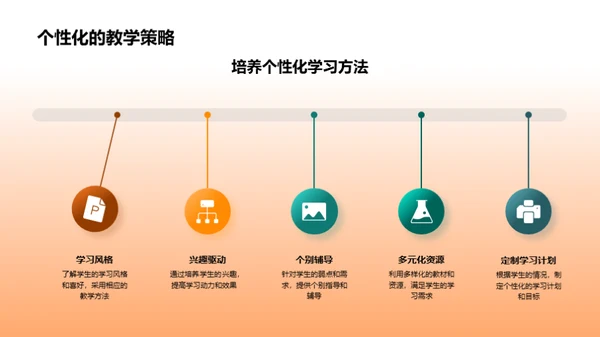 教学策略：优化五年级学习成效