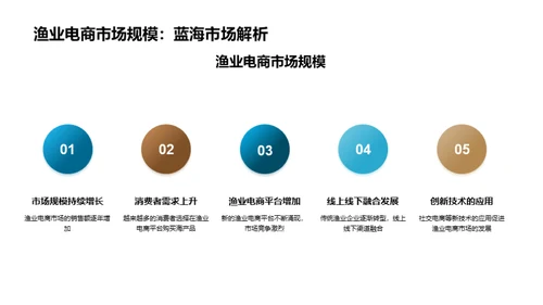 社交电商助力渔业