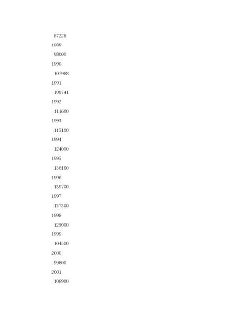 2022《安全管理论文》之中国煤炭生产的解难.docx