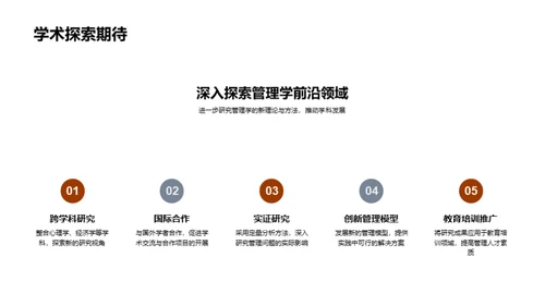 研究之路：管理学探索