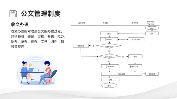 灰色简约商务行政管理制度培训PPT课件
