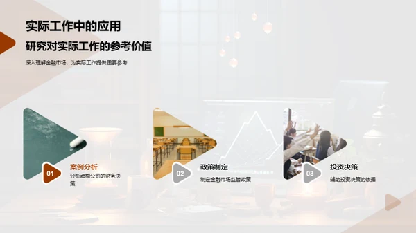 金融市场洞察
