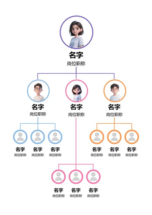 组织架构-彩色纵向竖版组织结构图word模板