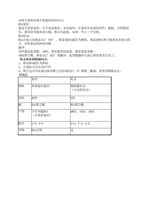 真核生物与原核生物转录与复制的区别