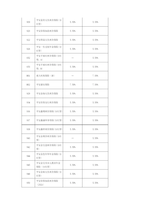 XXXX年1月1日启用的各险种保单贷款及自垫利率[1].docx