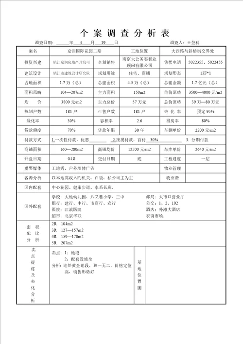 镇江专项项目管理及市场分析调查汇总报告