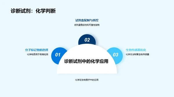 生物医疗行业的化学应用