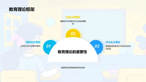 教育政策再审视PPT模板