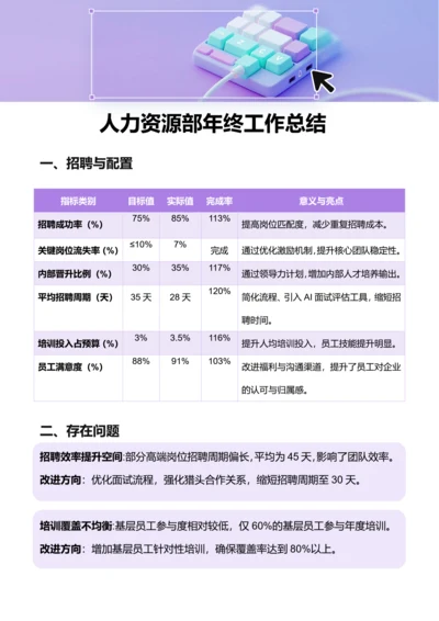 商务风人力资源部年终工作总结