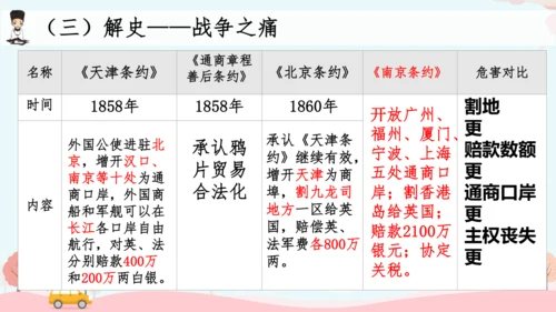 第2课 第二次鸦片战争  课件