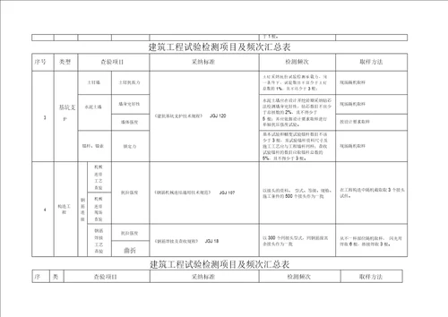 建筑工程试验检测项目及频率汇总表格式