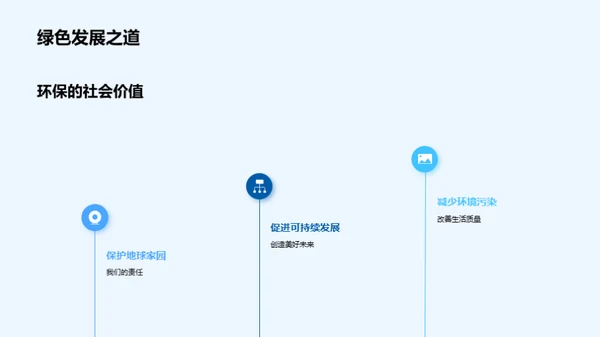 环保行动手册