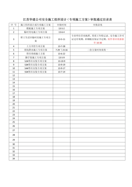 江苏华建公司上报施工组织设计(专项施工方案)审批通过目录表.docx