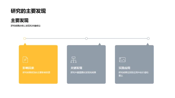 研究成果解析汇报