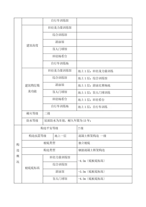 某项目绿色建筑示范工程可行性研究报告