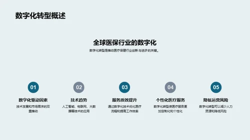 医保行业的数字革新