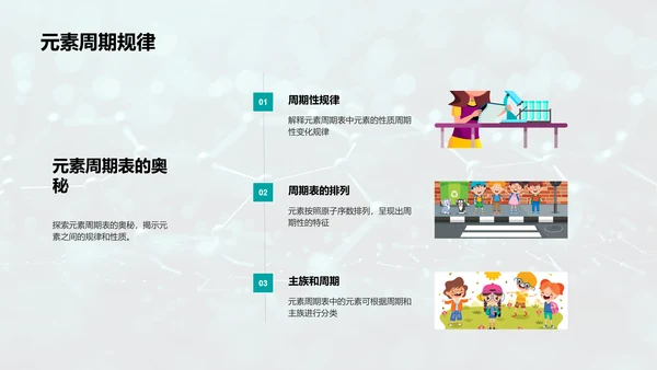 化学元素周期表解读PPT模板