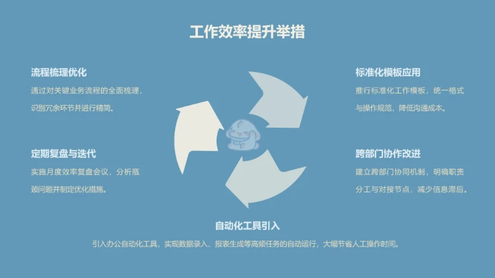 眠眠兔莫兰迪蓝简约风年终总结