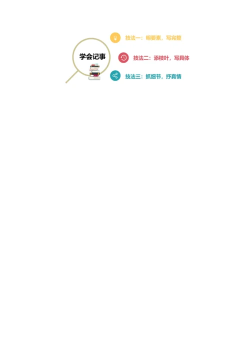 第二单元写作：学会记事【2022-2023统编版七上语文高品备课（教学设计）】