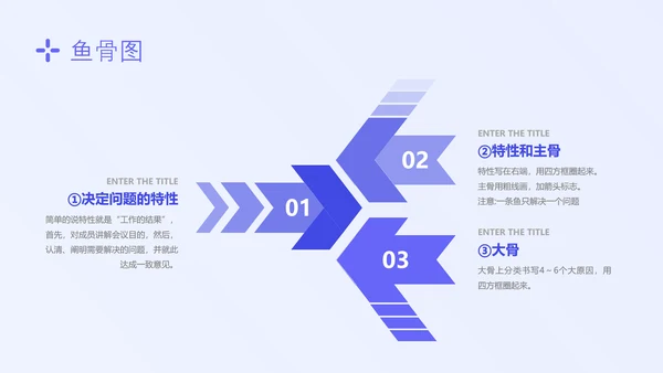 蓝色简约形状护理质量管理七大工具培训PPT模板