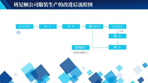 蓝色实拍简约风商务工作管理培训PPT 企业管理