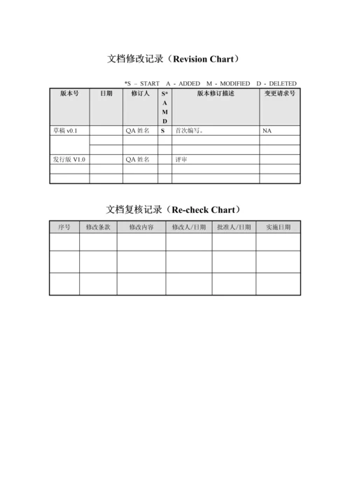 项目-质量保证计划.docx