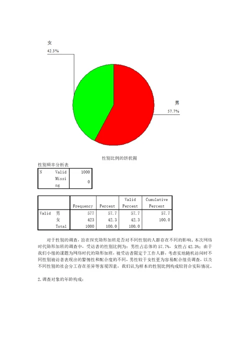 市场调查大赛作品确定版共32页