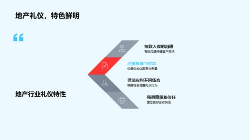 房产商务礼仪精解
