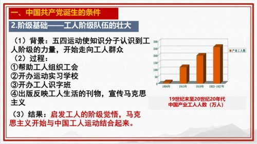 第14课 中国共产党诞生—2024-2025学年八年级历史上册课件（统编人教版）