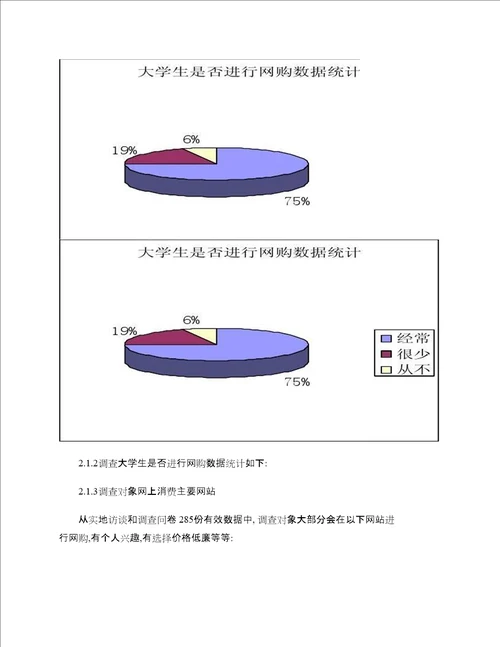 大学生消费观对周边商店经营策略的影响的调研报告