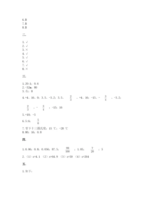 辽宁省【小升初】小升初数学试卷及答案（考点梳理）.docx