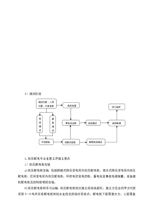 地铁建设机电设备安装施工工法