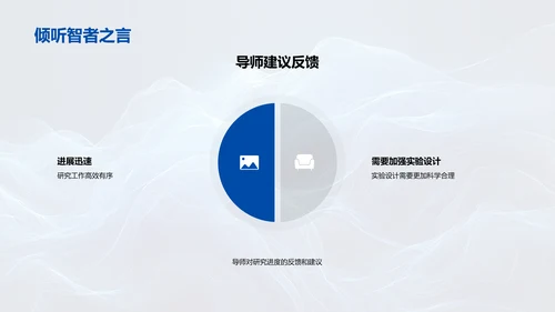 课题研究报告