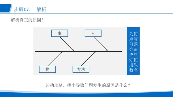 蓝色简约风运用品管圈活动 改进质量管理医护人员培训PPT模板品管圈医疗质量管理品管圈