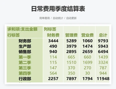 日常费用季度结算表