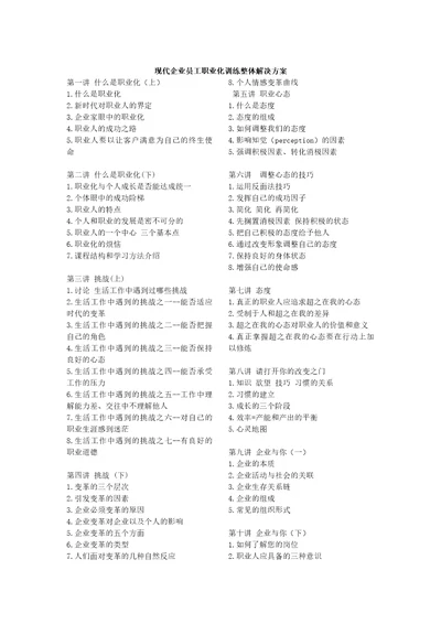 现代企业员工职业化训练方案document229页