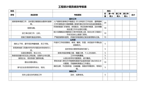 物业绩效考核表.docx