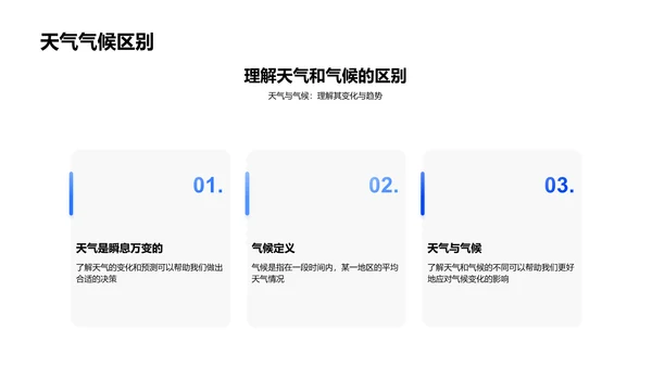 天气气候教学PPT模板