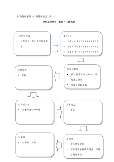 优质建筑综合施工财务标准流程.docx