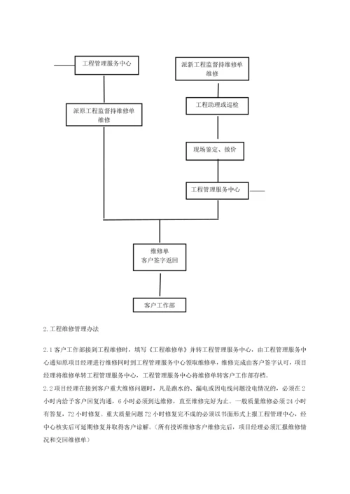 装修项目经理管理制度.docx